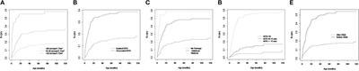 A Predictive Model of Postnatal Surgical Intervention in Children With Prenatally Detected Congenital Anomalies of the Kidney and Urinary Tract